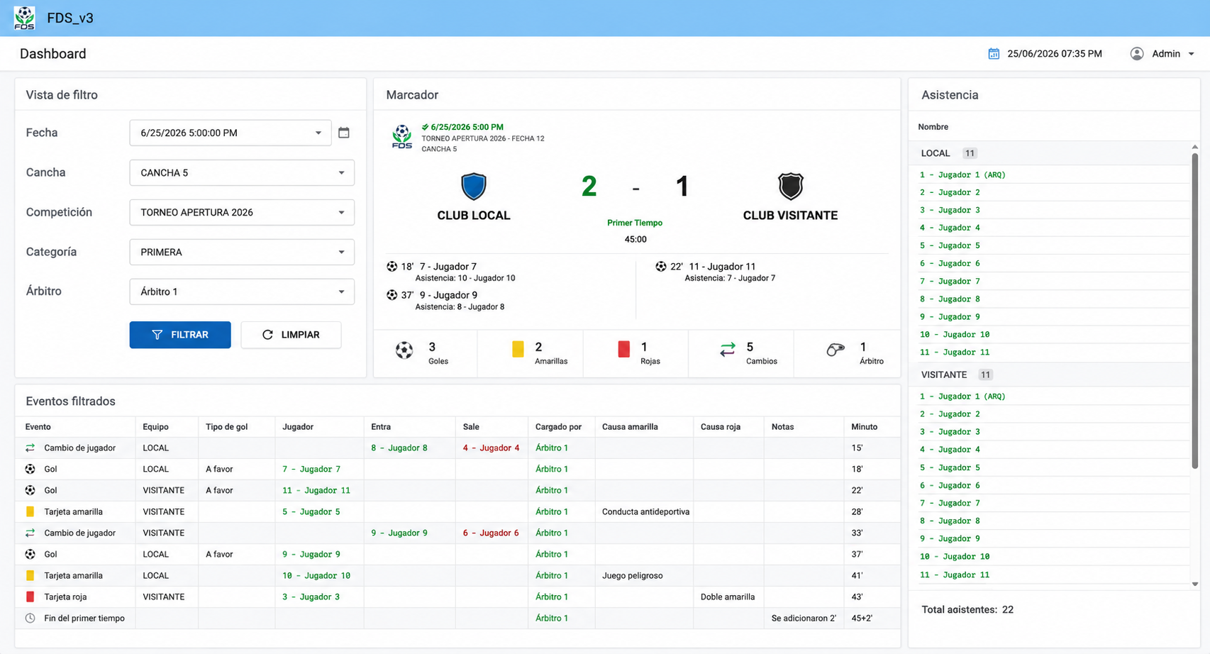 Dashboard Administrativo de FDS
